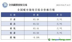 今日碳價：【CEA】全國碳市場每日綜合價格行情及成交信息20250416