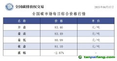 今日碳價：【CEA】全國碳市場每日綜合價格行情及成交信息20250417