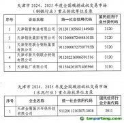 天津市2024、2025年度全國碳排放權交易市場鋼鐵、水泥和鋁冶煉行業重點排放單位名錄公示