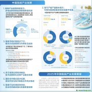 從試點探索到有序破局 我國氫能產業發展進入新階段
