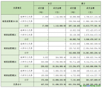 2025年5月26日全國碳排放權交易市場清結算信息日報
