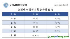今日碳價：【CEA】全國碳市場每日綜合價格行情及成交信息20250528