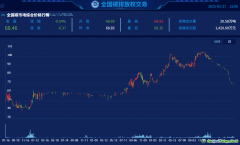 全國碳市場配額價格較高點跌超30% 專家：CCER與CEA價格倒掛現象不可持續