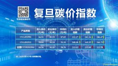 2025年4月復旦碳價指數發布！