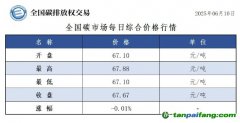今日碳價：【CEA】全國碳市場每日綜合價格行情及成交信息20250610